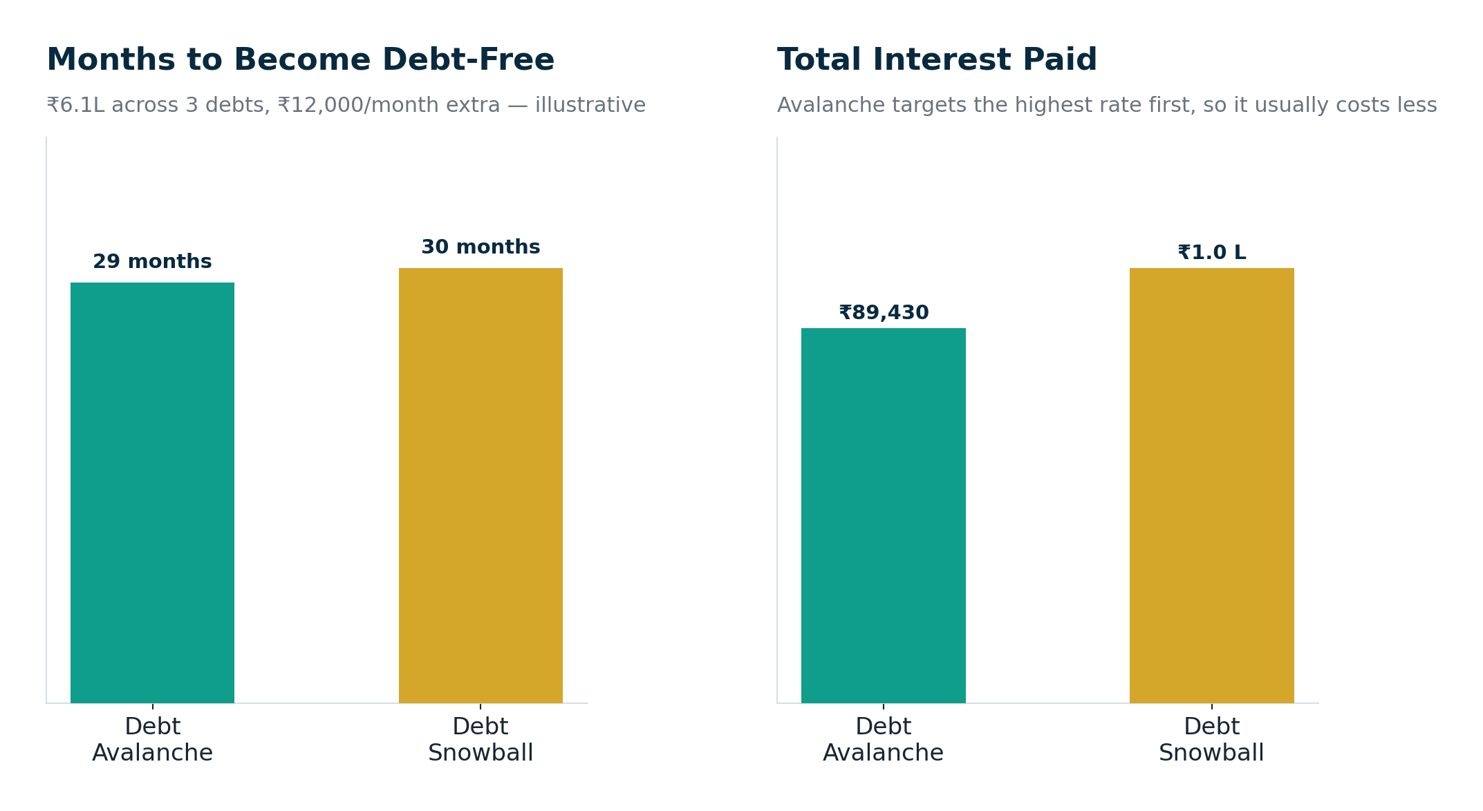 Debt Management in India: How to Get Out of Debt Faster (2026 Guide)