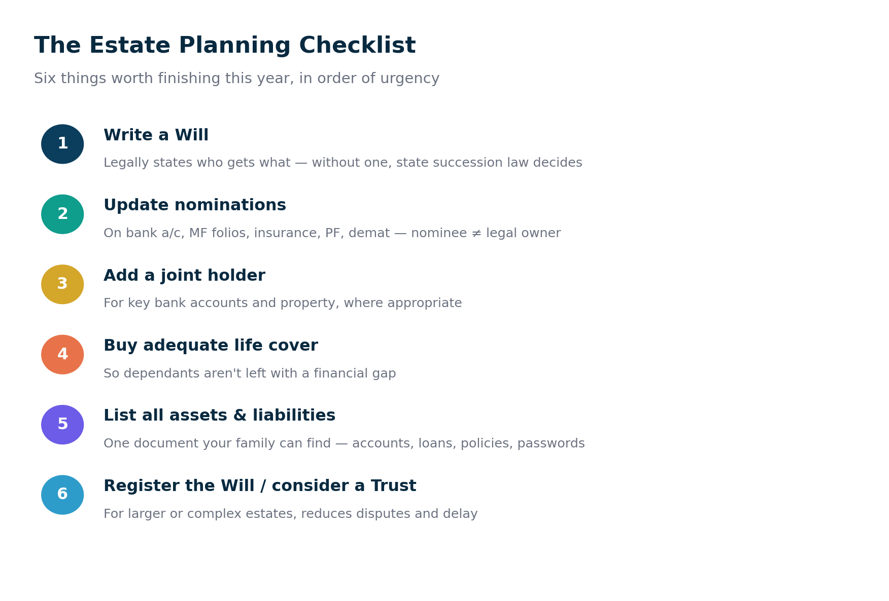 Estate Planning in India: Will, Nomination and Succession Guide (2026)
