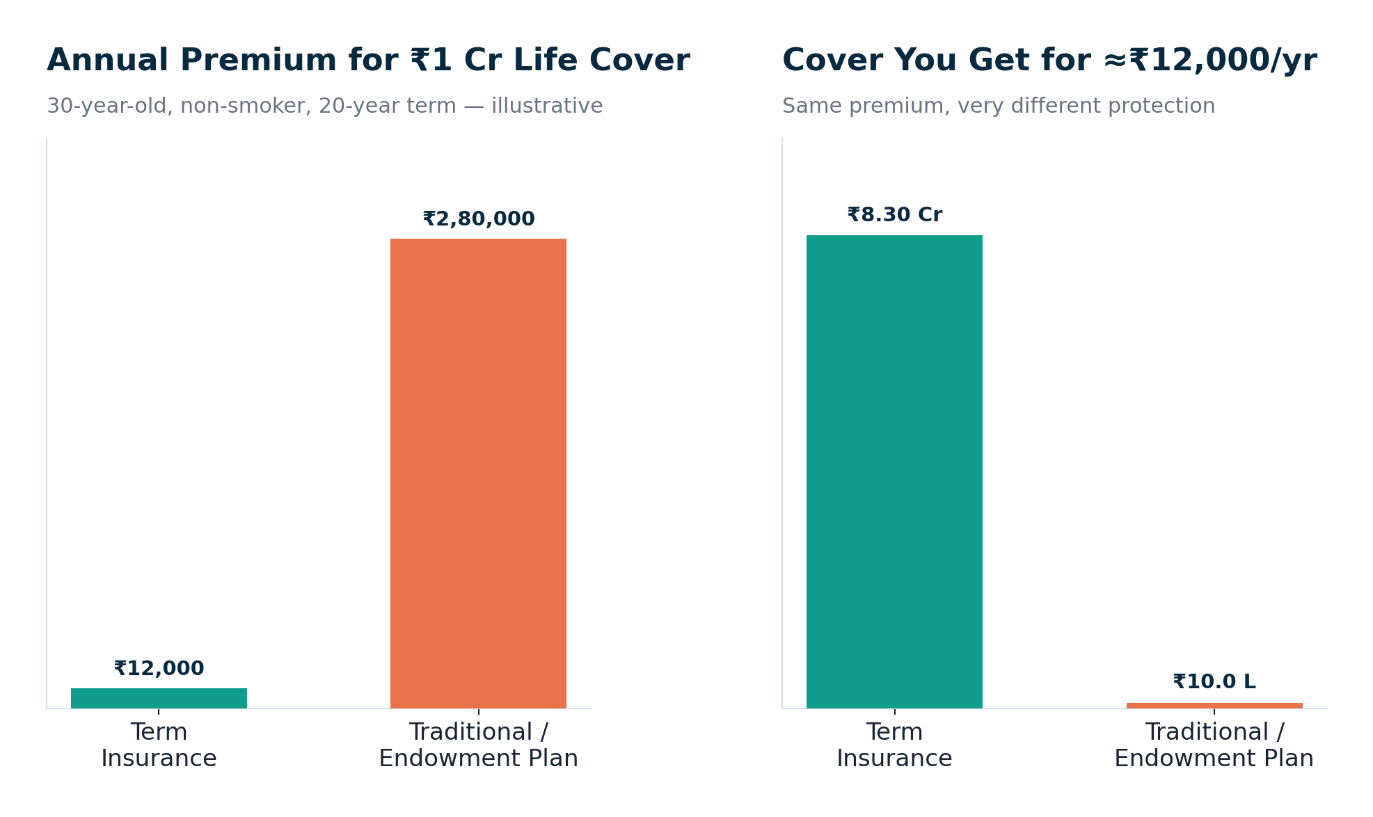 Term Plan / Term Insurance Advisor in Pune: How Much Cover You Need and How to Choose