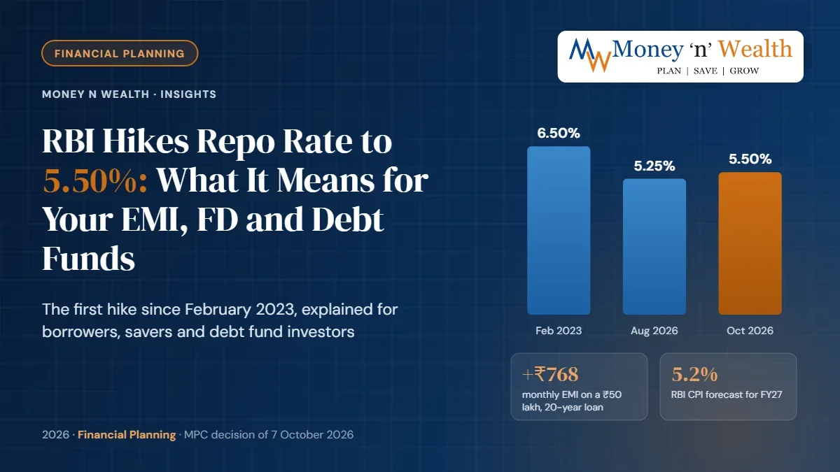 RBI Repo Rate Hike to 5.50%: Impact on EMI, FD & Debt Funds | Money n ...